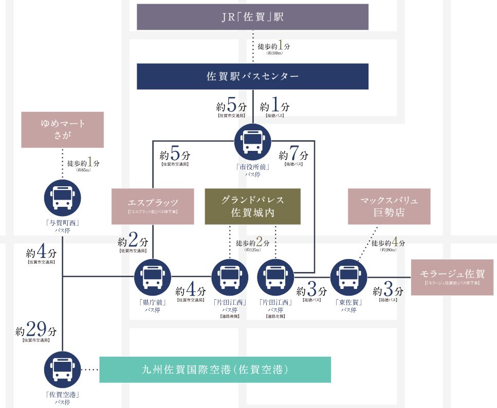 城内の移動はバスで自由自在に。