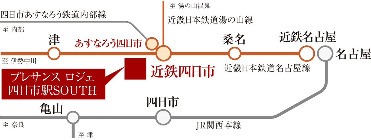 「近鉄四日市」駅徒歩6分！
名古屋へダイレクトにアクセスでき、通勤や通学、レジャーにも便利。