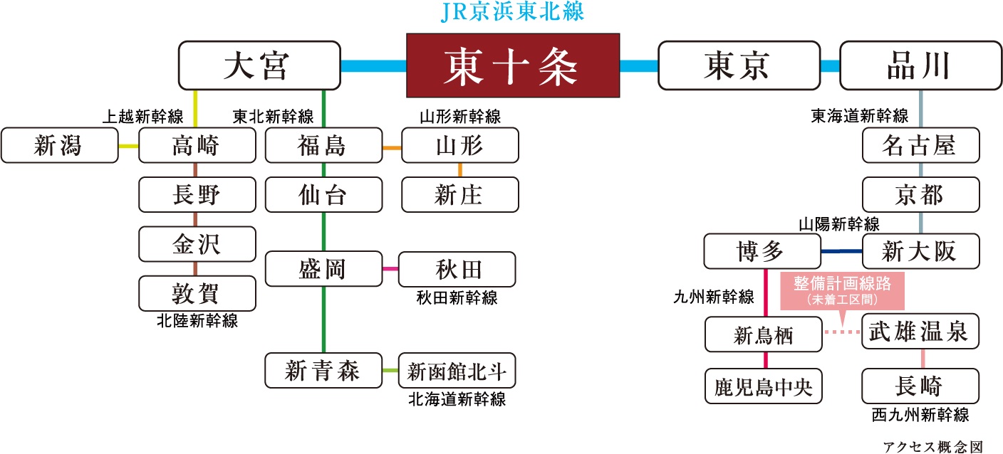 新幹線発着駅もダイレクト