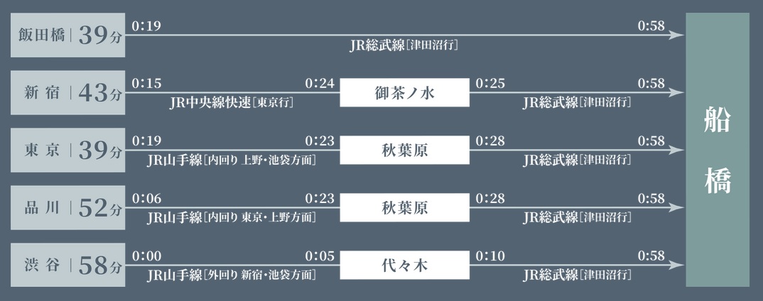 夜遅くの帰宅でも、スムーズ＆スピーディ。