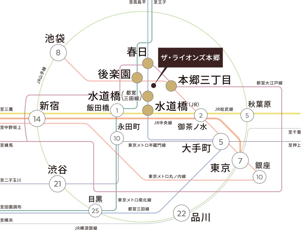 電車でのアクセス