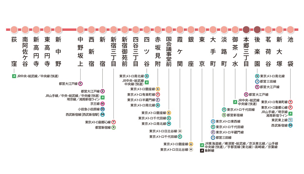 東京メトロ丸ノ内線