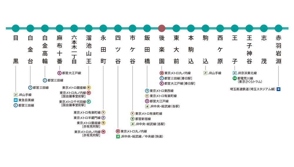 東京メトロ南北線