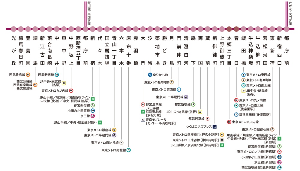 都営大江戸線
