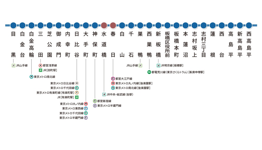 都営三田線