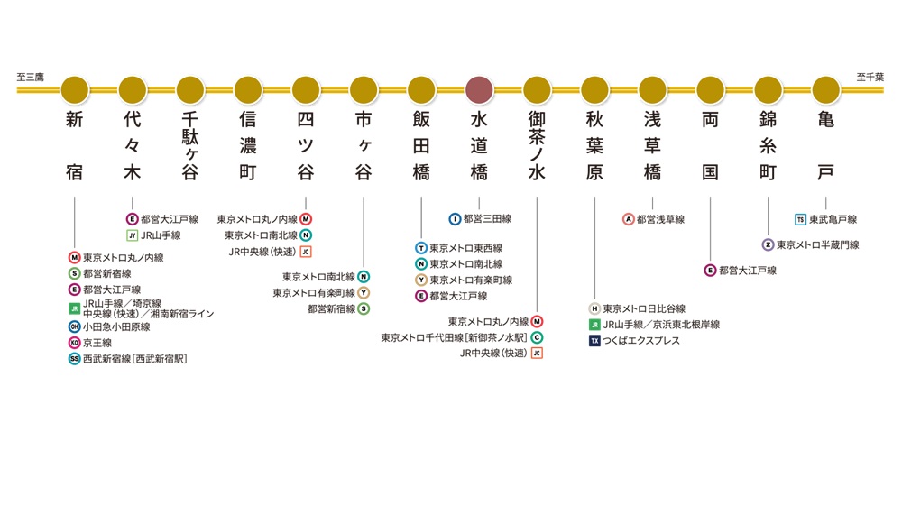 JR中央・総武線