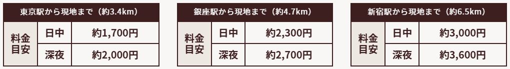 タクシーでのアクセス