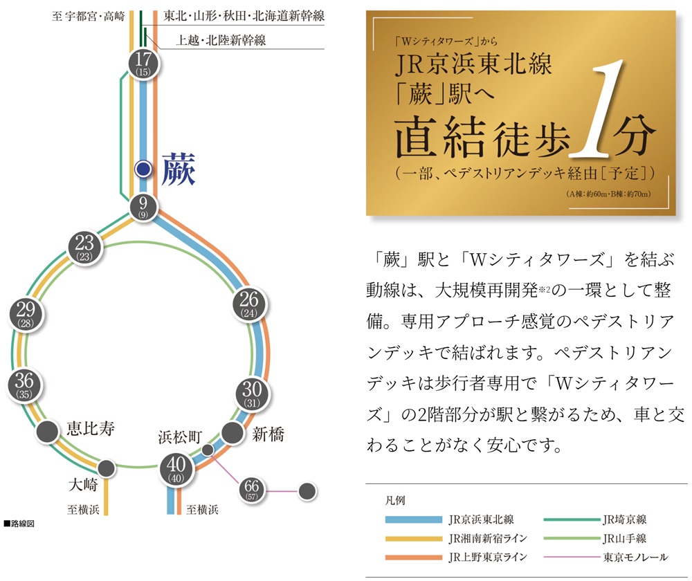 JR京浜東北線利用で都心へ軽快にアクセス
