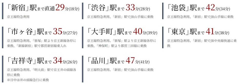 現地から徒歩5分の京王線「調布」駅から