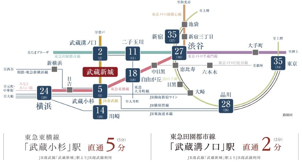 TRAIN ACCESS