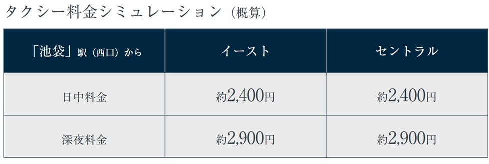 荷物が多い時や深夜の帰宅に便利なタクシー。