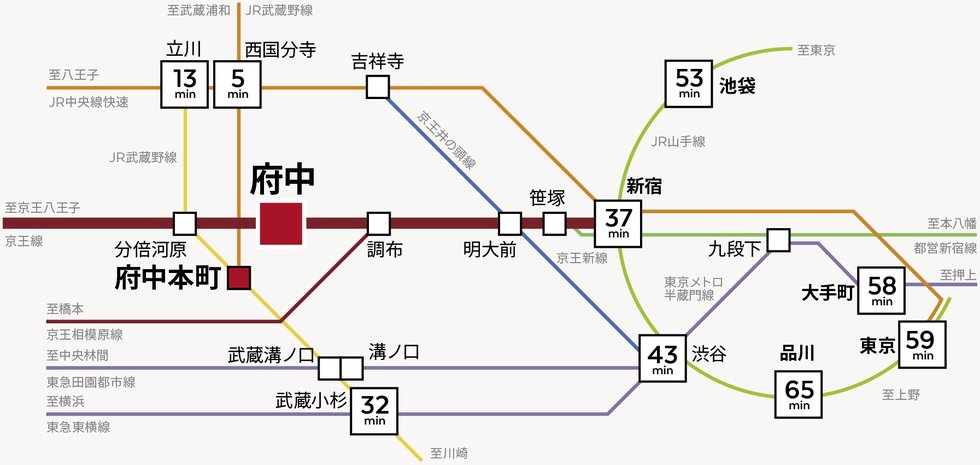 電車でのアクセス
