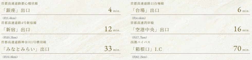 首都高速道路都心環状線「芝公園」入口（外回り1分・内回り3分）より