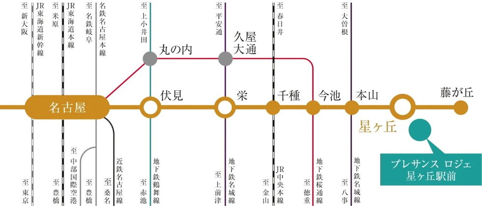 名古屋都心の主要エリア、栄・伏見・名古屋駅へダイレクトアクセス。
