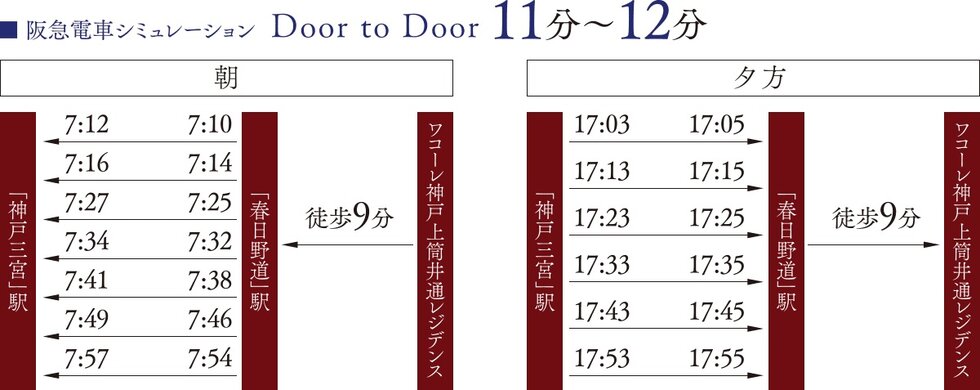 通勤・通学に便利。
電車もバスも利用でき、三宮へダイレクトアクセス。