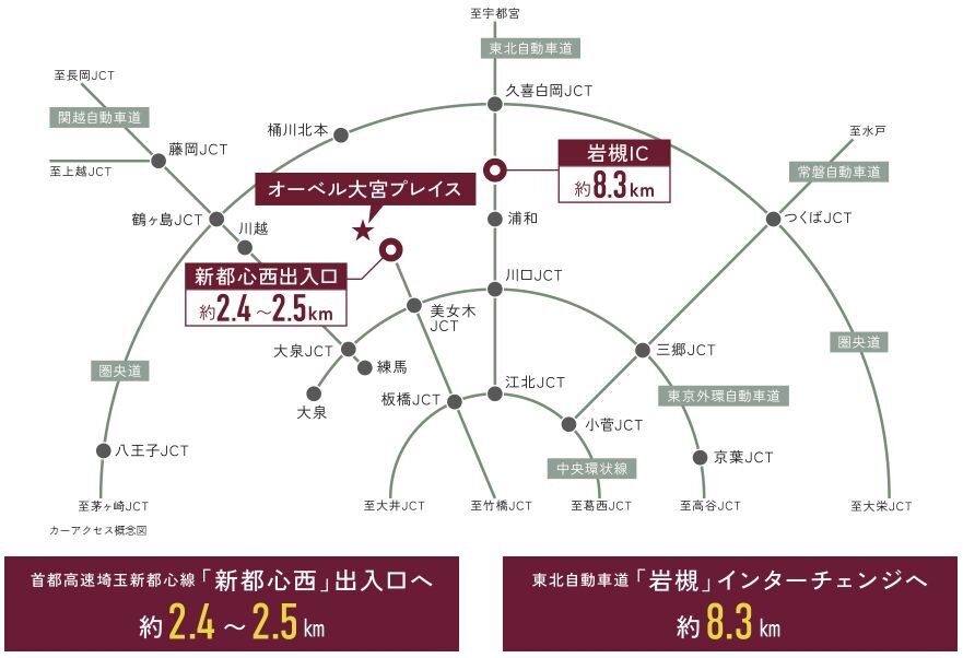 首都高速入口まで約2.4〜2.5km。