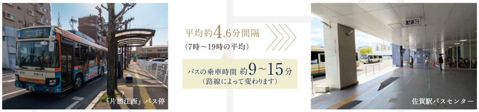 片田江交差点から佐賀駅バスセンター行のバス便