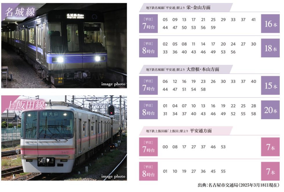 朝の通勤も、本数が多いから大丈夫。