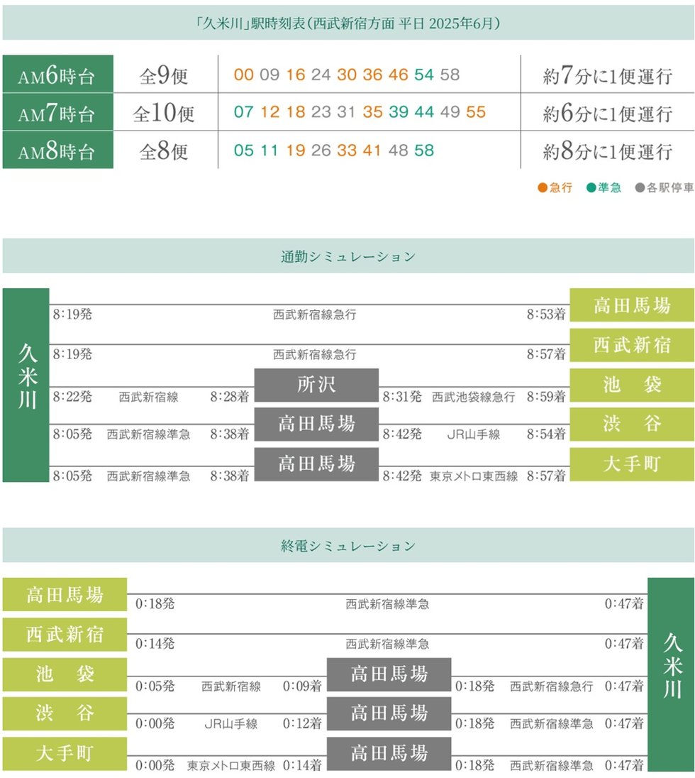 豊富な便数がフレキシブルな通勤をサポート。