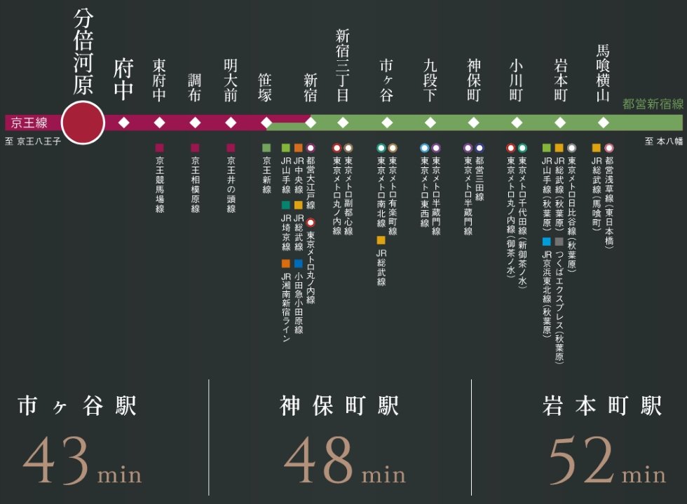 都営新宿線への直通で都心アクセスもスムーズ。