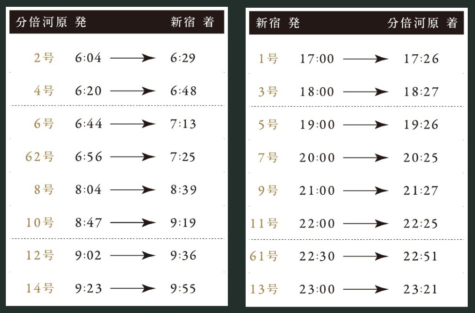 京王ライナー利用で「新宿」駅まで快適アクセス