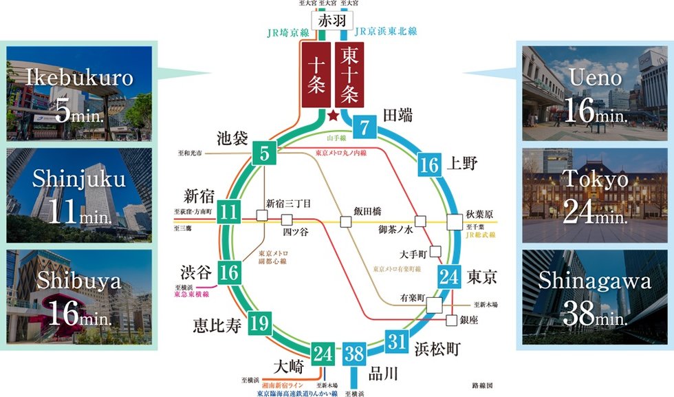 JR埼京線×JR京浜東北線
山手線と並走するJR2路線が利用可能