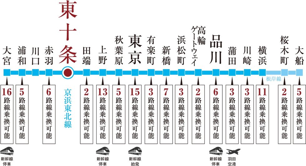 東京・有楽町・品川など
都心の主要なビジネス街へ直通