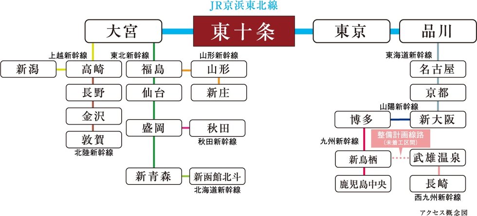 新幹線発着駅もダイレクト