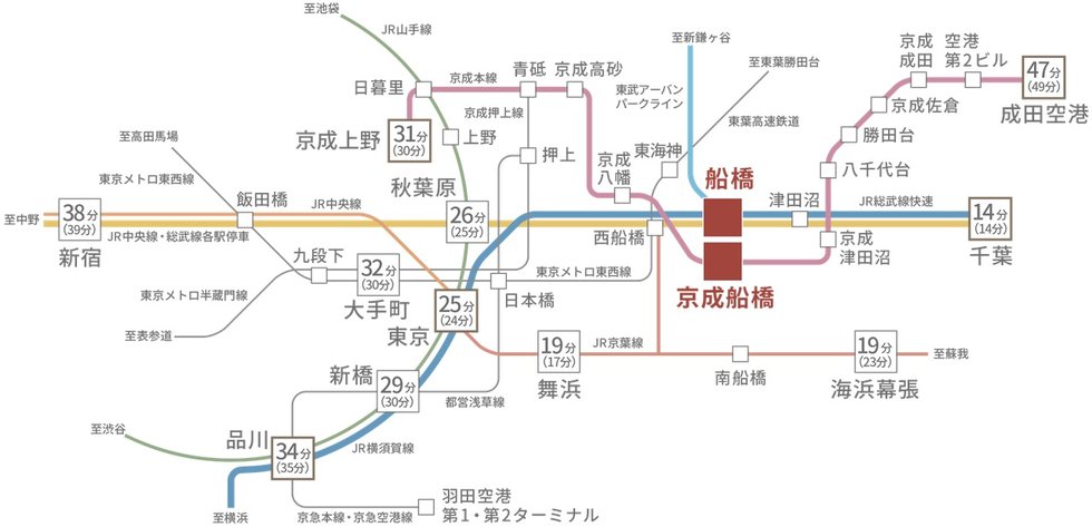 2駅4路線利用可、「東京」駅直通の軽快アクセス。