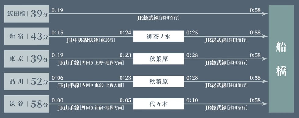 夜遅くの帰宅でも、スムーズ＆スピーディ。