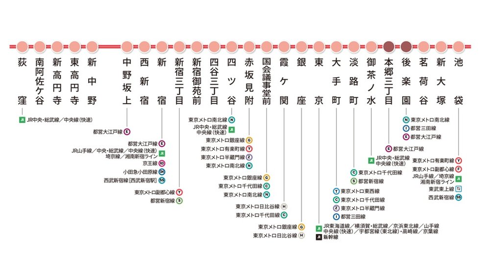東京メトロ丸ノ内線