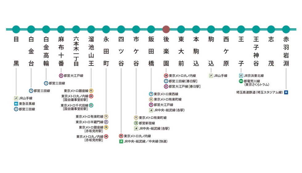東京メトロ南北線