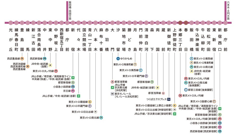 都営大江戸線