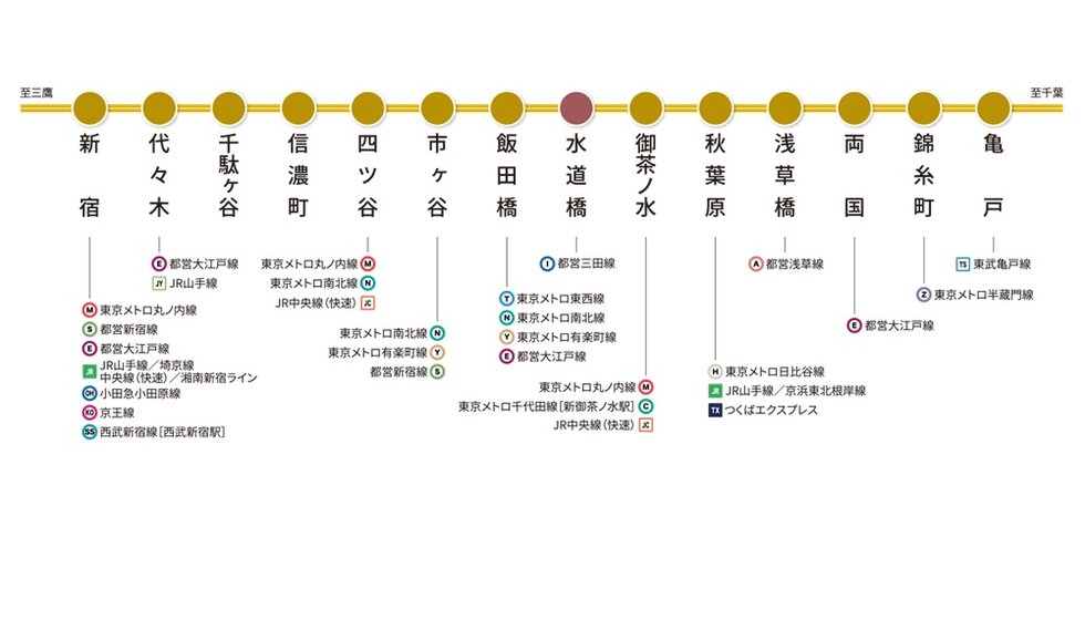 JR中央・総武線