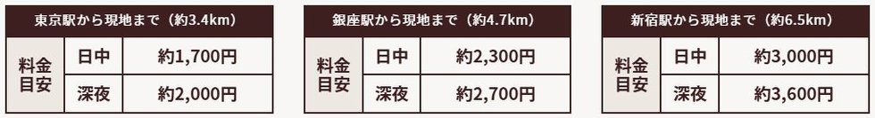 タクシーでのアクセス