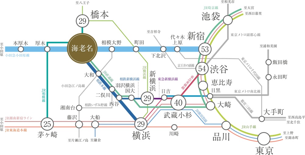 首都圏を自由自在に使いこなす、マルチアクセス。