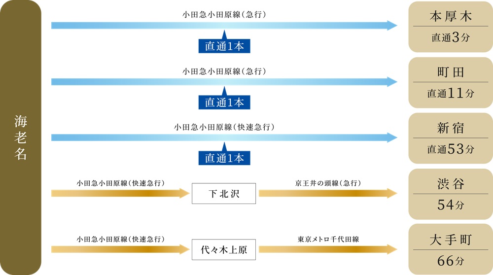 【小田急】