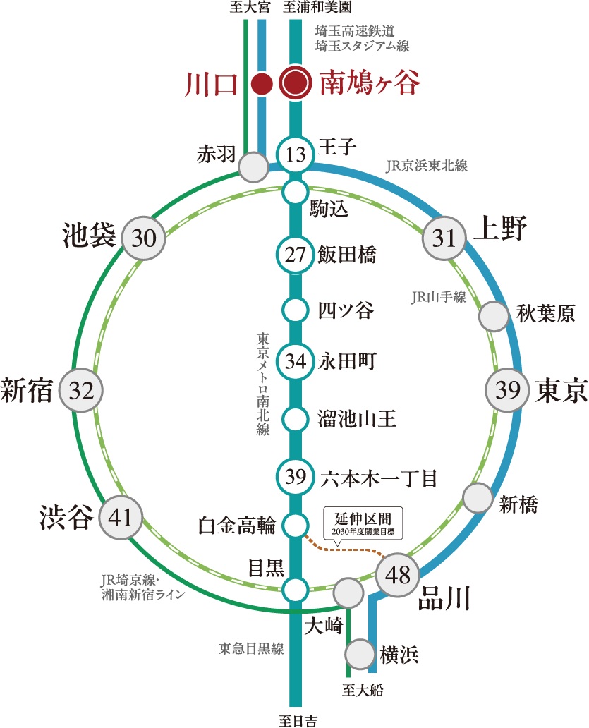 「川口」駅、「南鳩ヶ谷」駅の2駅2路線を自由に使いこなす