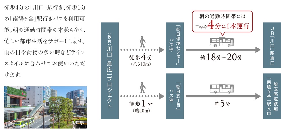 現地近くのバス停から最寄駅へのスマートなアクセスを実現