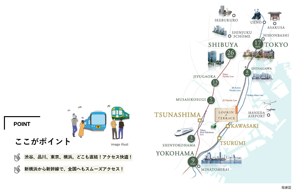 3駅+新幹線利用可能!
都心へ横浜へ自由自在に。