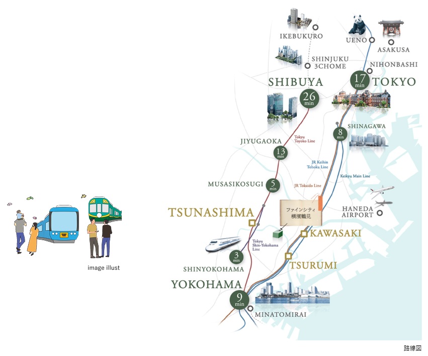 3駅+新幹線利用可能！
都心へ横浜へ自由自在に。