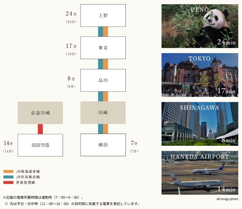 川崎駅から各主要駅まで