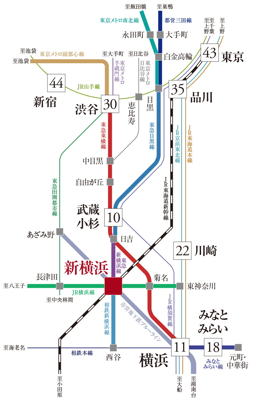 Train Access
JR・新幹線・東急線など、5路線が利用可能なマルチアクセス。
