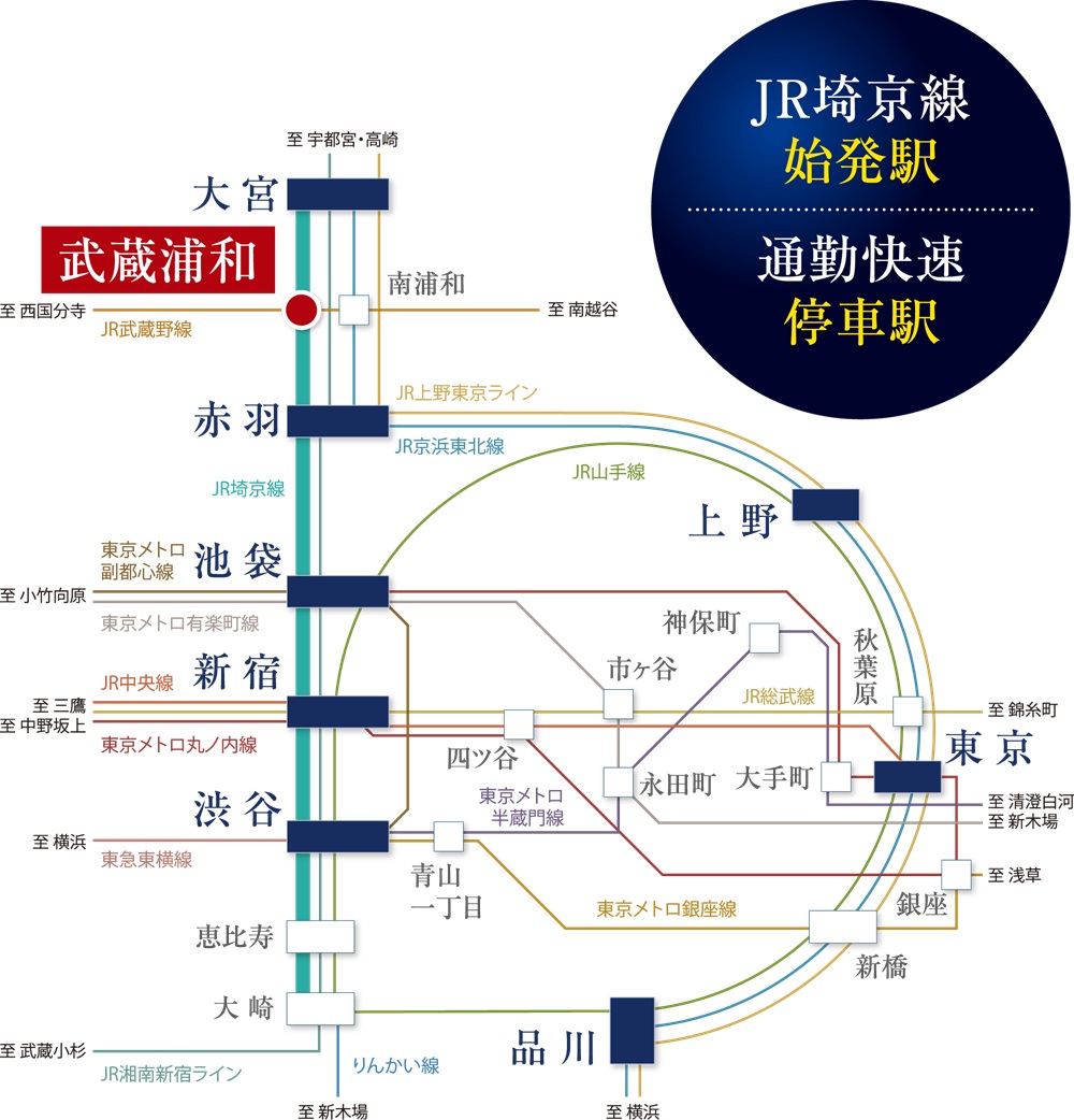 都心直結の鉄道アクセス