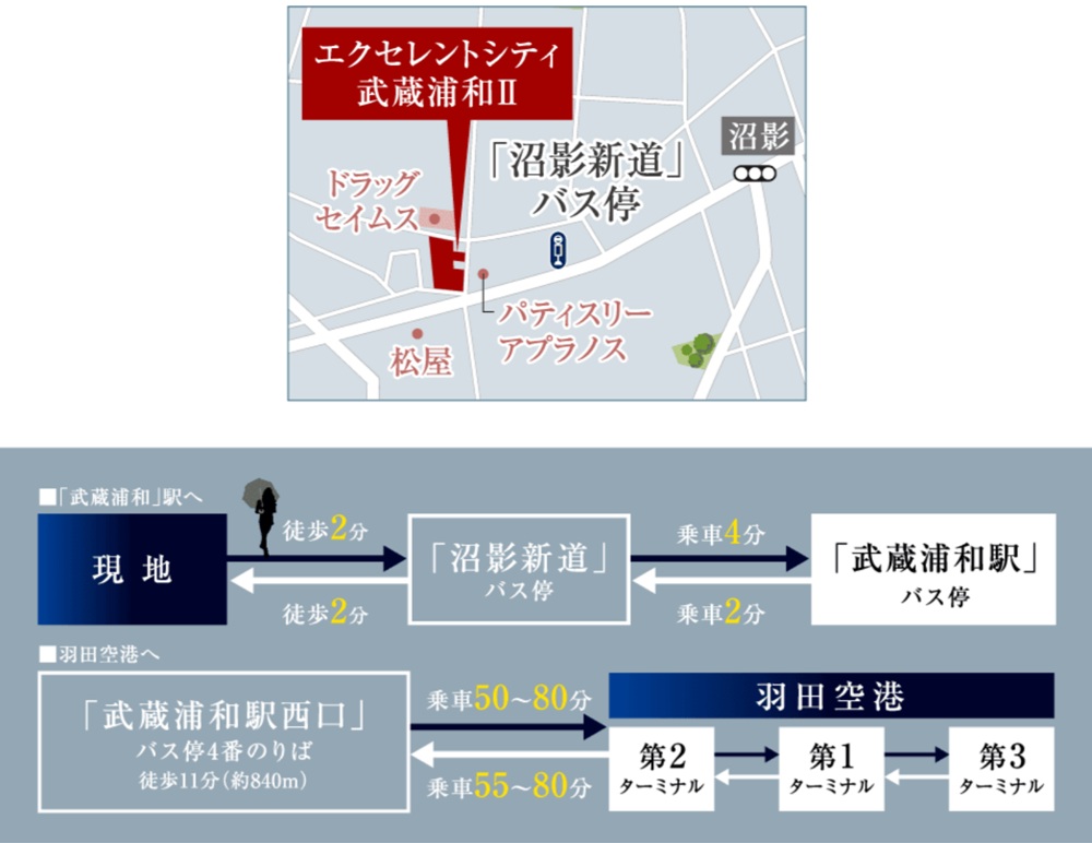 駅へ、空港へ楽々バスアクセス