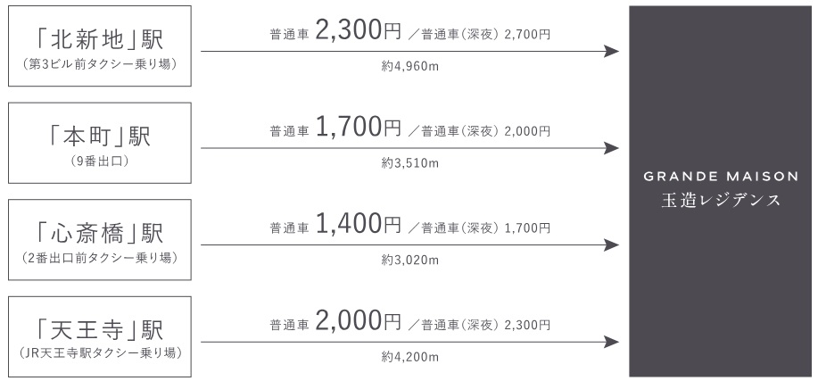 TAXI USE ※タクシーサイト調べ