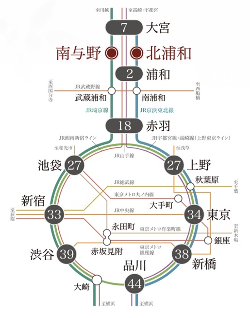 Train Access
電車アクセス
