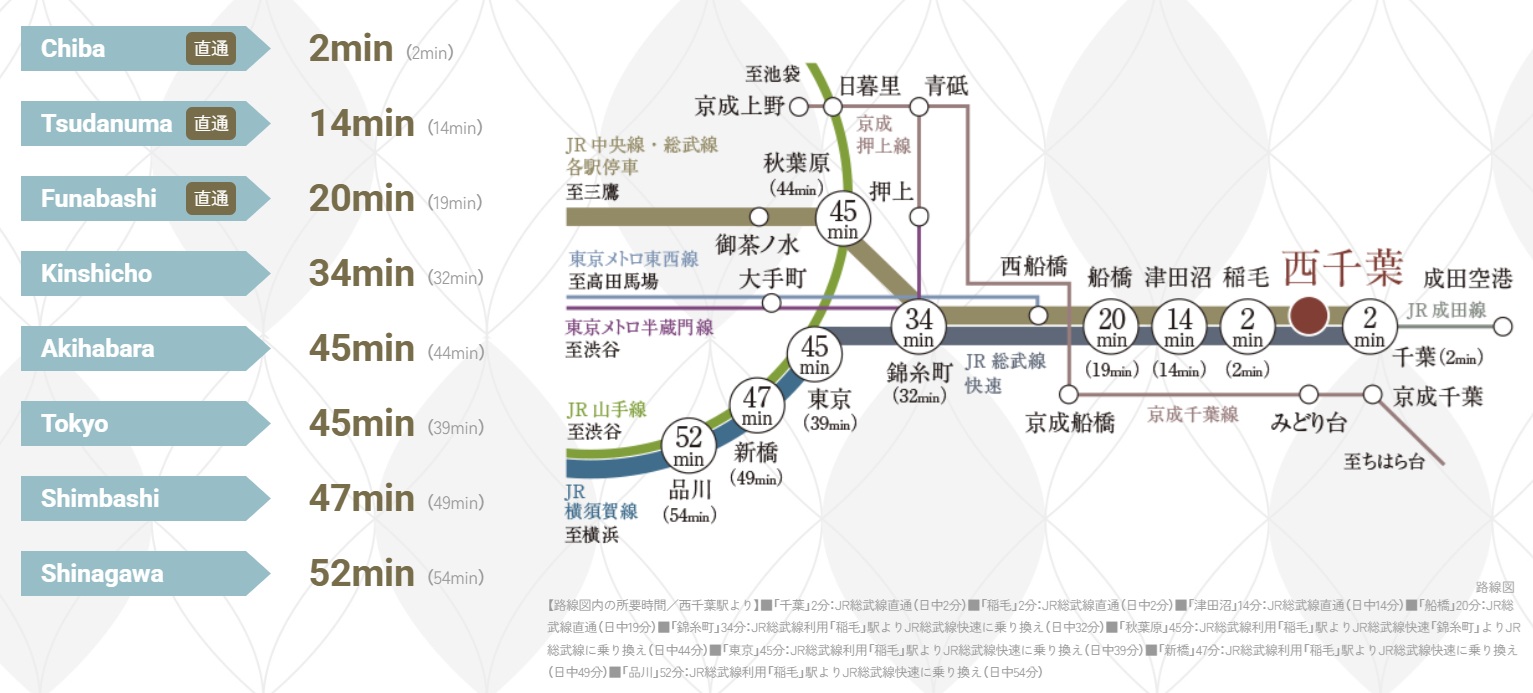 多彩な路線に乗り換え可能