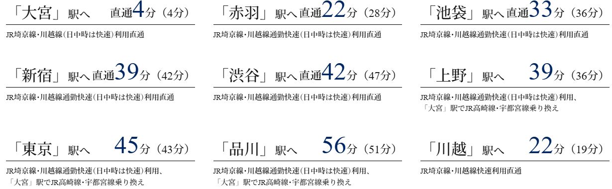 JR埼京線・川越線「日進」駅より