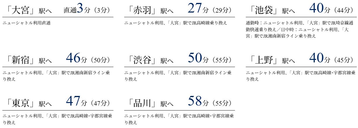 埼玉新都市交通伊奈線（ニューシャトル）「鉄道博物館」駅より